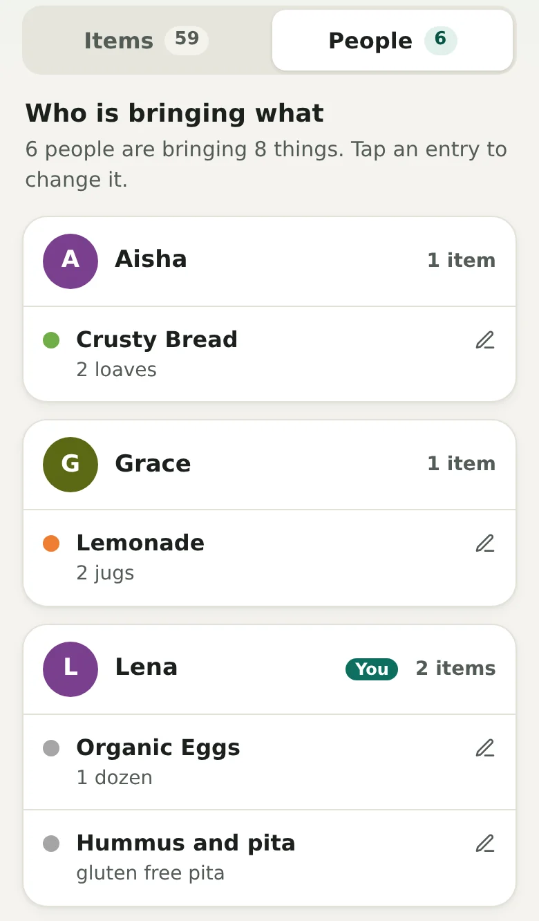 The People tab, “Who is bringing what”. Each person has a card with what they’re bringing and how much. Lena’s card has a You label and two items.